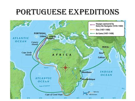  Die Portugiesische Ankunft an der Südküste Afrikas: Eine Reise mit Gewürzen, Kanonen und dem Willen zur Expansion