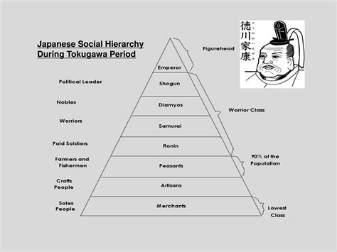 Der Tenpō-Kishō und seine Auswirkungen auf die soziale Ordnung des Edo-Japan